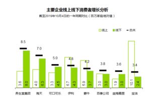 2019年食品飲料消費洞察 17家企業如何捕獲億級家庭市場的青睞？