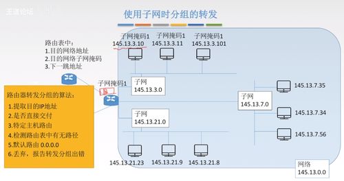 網(wǎng)絡(luò)層 計算機軟硬件及網(wǎng)絡(luò)技術(shù)開發(fā)的核心